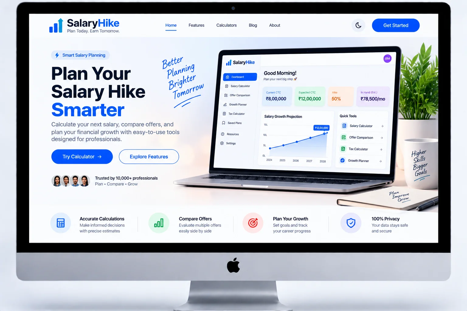 SalaryHike
